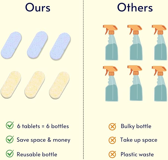 Multi-Purpose Cleaner Starter Kit-Lavender and Lemon Scent all purpose cleaner concentrate,cleaning tablets (6 Refill tablets) with Reusable Bottle Multi-Surface Household Cleaner,6 x17fl oz
