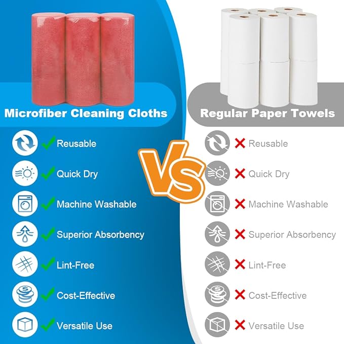 Microfiber Cleaning Cloth, 300 Sheets Shop Towels Commercial Grade Washcloths Lint-Free Work Rags Bulk Towels for Cars Mechanic Restaurant Garage Housekeeping, 11.5"x 11.5", Red