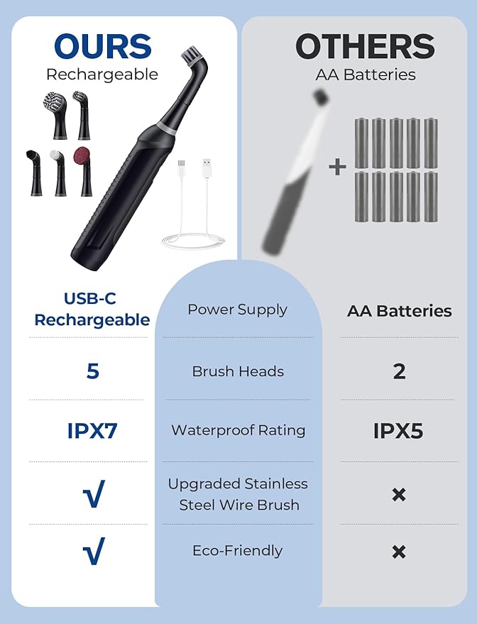 Sweepulire Rechargeable Electric Grout Brush, 2025 New Power Cleaning Brush with Stainless Steel Wire Brush, Multi-Purpose Tile Grout Cleaner Brush for Cleaning Tile, Corner, Kitchen, Tight Space