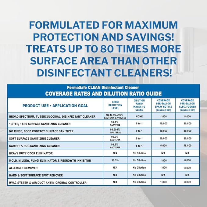 PermaSafe CLEAN, All-Purpose Hospital Disinfectant Cleaner; No Rinse, Hard, Soft & Food Contact Surface Sanitizer; Mold, Mildew and Fungi Killer; Odor Eliminator; Allergen Remover & More-3 Fl Oz-2 Pk