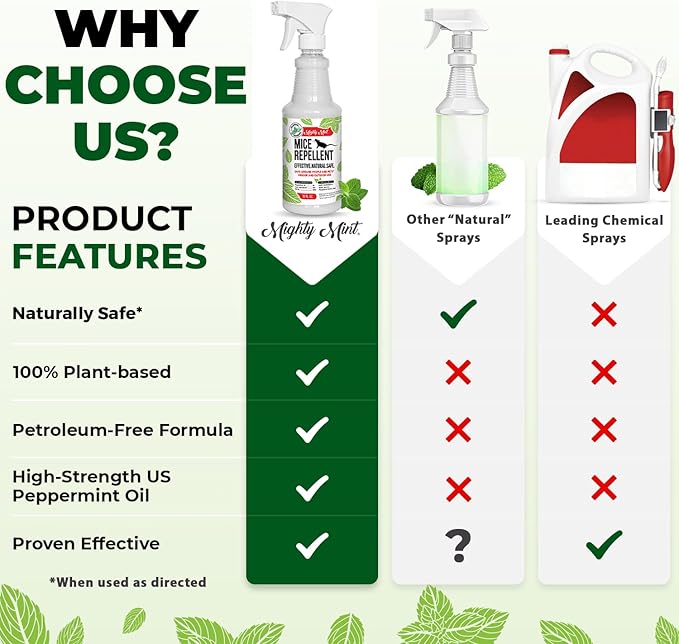 Mighty Mint - 16oz Peppermint Oil Mice Repellent Spray