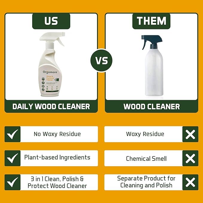 Plant based Wood Cleaner (Pack of 2) | 3-in-1 Cleans, Shines, and Protects Wooden Surfaces| Biodegradable Formula that Cleans Furniture, Tables, Kitchen Cabinets | Pet Safe, Skin Friendly