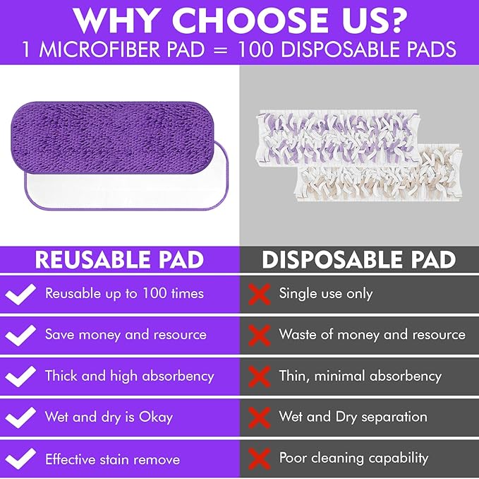 Reusable Power Mop Refill Pads for Swiffer Power Mop Starter Kit - Swifter Powermop Pads Refills - Multi-Surface & Wood Mopping Pad Refil for Floor Cleaning - Washable Microfiber Pad, 2 Pack