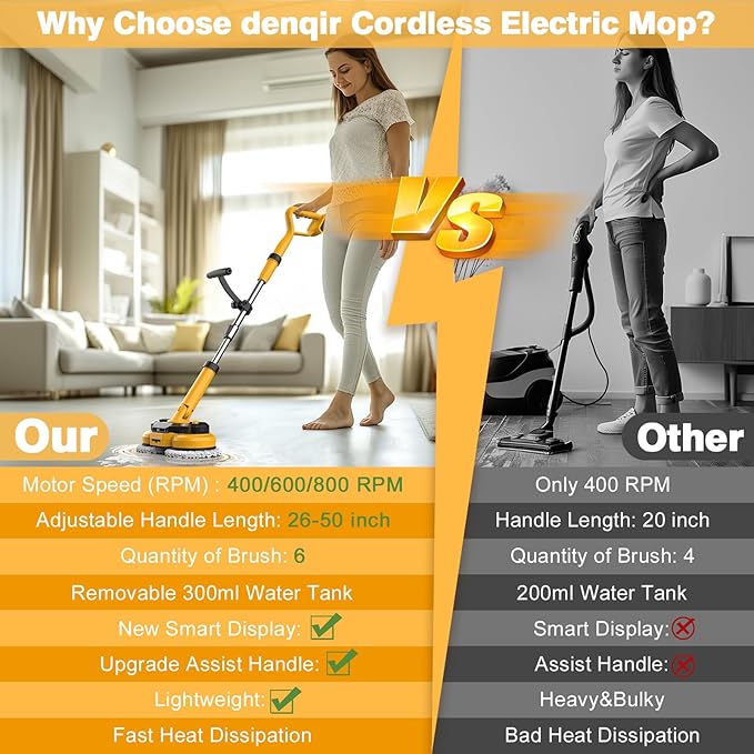 Cordless Electric Mop for Dewalt 20V Battery (NO Battery), 2 In 1 Electric Spin Mop & Floor Scrubber Machine with LED Light & Water Spray, 800 RPM Spray Electric Mop for Floor Cleaning, Hardwood,Tile