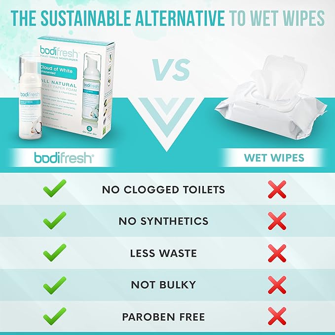 Toilet Paper Foam, Liquid Wet Wipe | Plant-Based, Eco Friendly Flushable Wet Wipe Alternative with Aloe & Vitamin E | Unscented 1 Pack