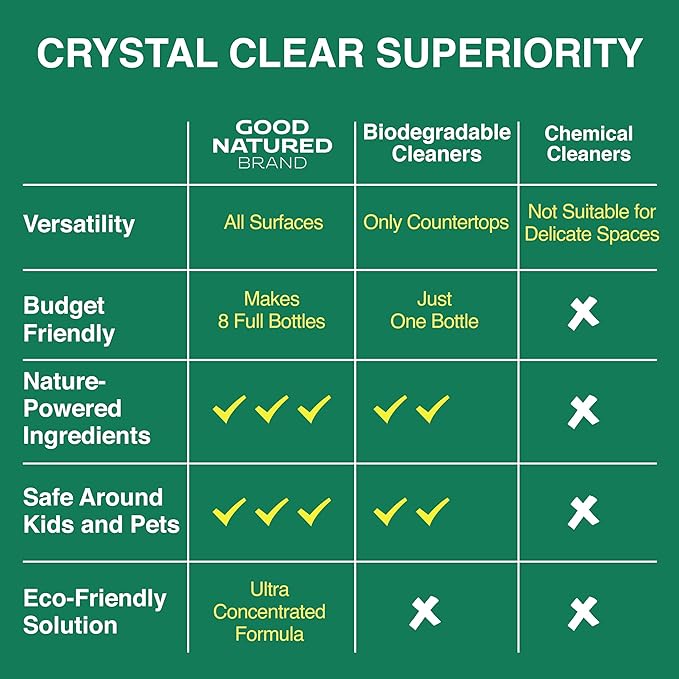 Good Natured Brand All-Purpose Cleaner Concentrate | Multi-Surface Cleaner | Natural Lemon Essential Oil | Multipurpose Cleaner Concentrate All Surfaces | Lemon Love | 8oz makes 128oz