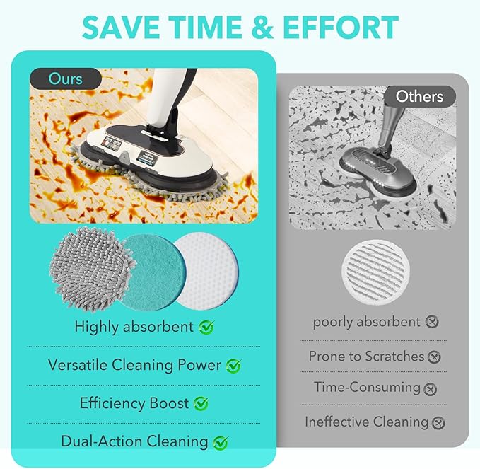 6 Packs Steam Mop Pads Replacement Power Pads Compatible with Shark,S8201 S8001 S7001 S7201 S7000AMZ S7000 S7005 S7020 S7001C Dirt Grip Scrub Adsorb Washable Pad