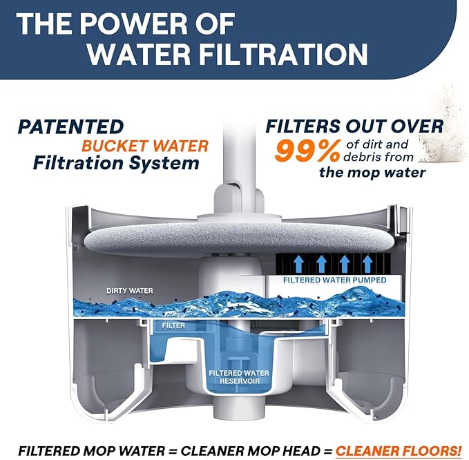 VENETIO Water Filtration Microfiber Spin Mop and Bucket Set – Self Wringing Wet Dry All-in-One Round Mop System with 2 Pads, Safe on All Floor Types Hardwood, Marble, Tile, Vinyl, Laminate, White/Grey