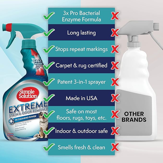 Simple Solution Extreme Pet Stain and Odor Eliminator Spray, Pee Stain Remover, Enzyme Cleaner, 3X Pro-Bacteria Cleaning Power, Dog Odor Remover, 32 oz and Gallon