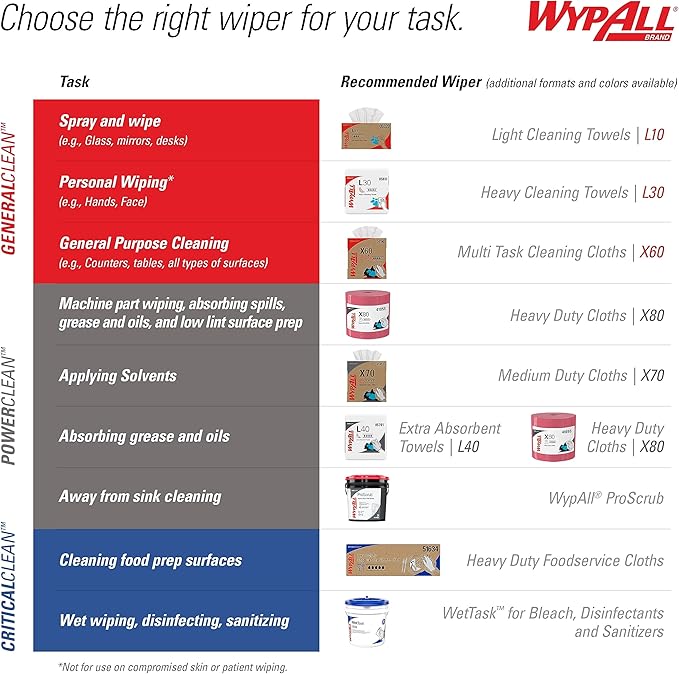 WypAll PowerClean X70 Cloths Medium Duty Wipes (41455), Pop-Up Box, Long Lasting Towels, White (10 Packs of 96 Sheets,960 Sheet Total)