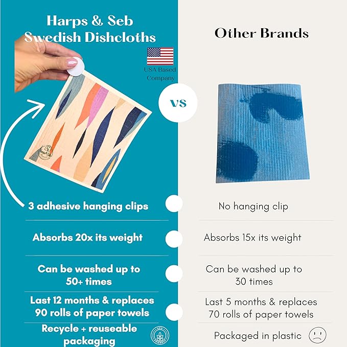 Harps&Seb Swedish Dishcloths for Kitchen Dish Towels - 6 Pack, Reusable Paper Towels with Clips, Super Absorbent Washable Non-Scratch Swedish Dish Towels, No Odor, Biodegradable