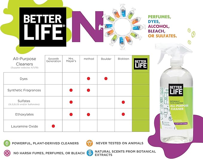 Life Natural All-Purpose Cleaner, Safe Around Kids & Pets, Unscented, 32 Fl Oz (Pack of 1), 2409M