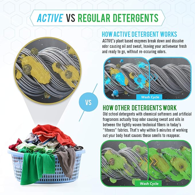 Active Wear Laundry Detergent & Soak - Formulated for Sweat and Workout Clothes - Natural Performance Concentrate Enzyme Booster Deodorizer - Powder Wash for Activewear Gym Apparel (90 Loads)