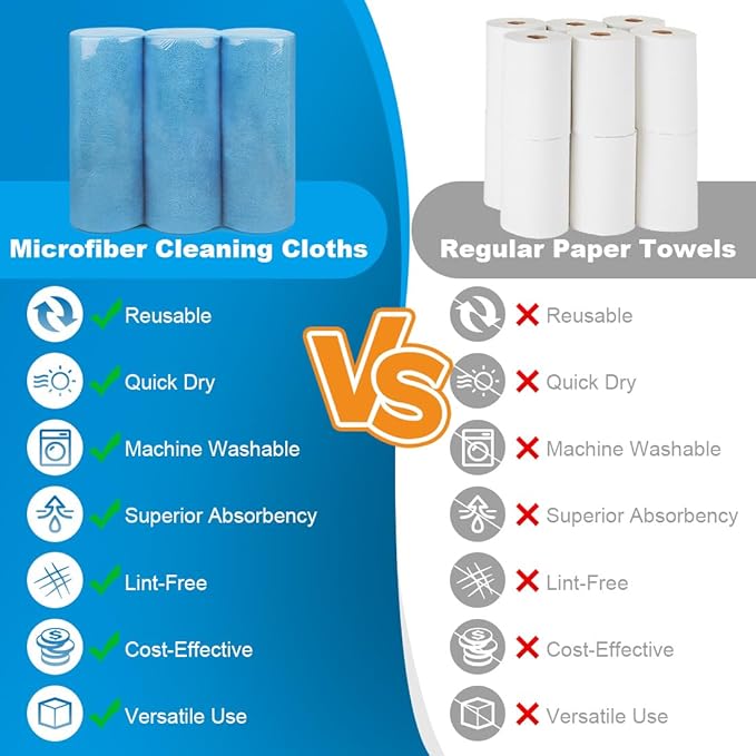 Microfiber Cleaning Cloth, 300 Sheets Shop Towels Commercial Grade Washcloths Lint-Free Work Rags Bulk Towels for Cars Mechanic Restaurant Garage Housekeeping, 11.5"x 11.5", Blue