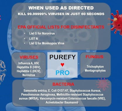 Purefypro Disinfectant Spray (1.7oz, 3 Pack) - No Rinse. No Residue. Kills 99.9999% Norovirus, HIV, Flu, Monkeypox Virus, and Fungi, Drug Resistant Germs. (On The Go)