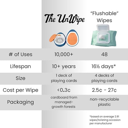 Instead of Flushable Wipes, Add Incredible Texture to Any Toilet Paper Anywhere, Clean Better, Flush Safely