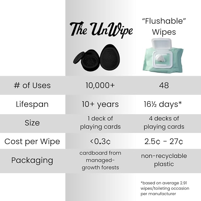 – Textured, Portable, Septic-Safe Tush Cleaning Instead of Flushable or Baby Wipes, Black LE