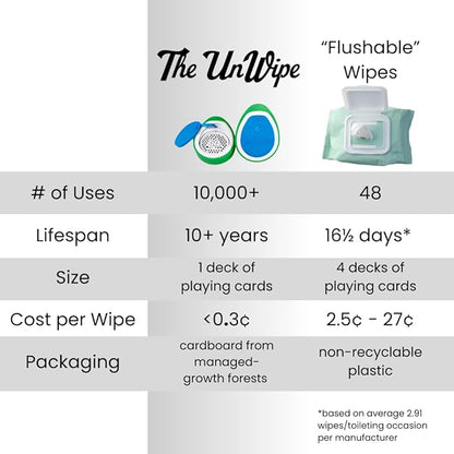 Instead of Flushable Wipes, Add Incredible Texture to Any Toilet Paper Anywhere, Clean Better, Flush Safely
