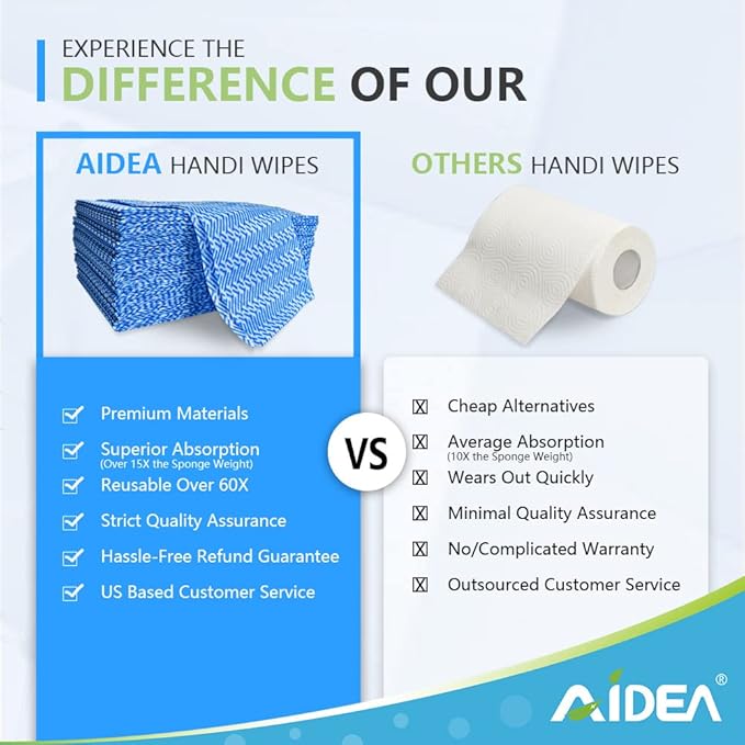 AIDEA Cleaning Wipes, Multi-Purpose Towel Reusable Cleaning Cloths 40Ct(1 Pack), Domestic Cleaning Wipes, Cleaning Towels, Dish Cloths(12''x24'')