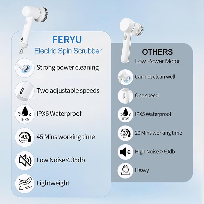 Rechargeable Handheld Scrubbers for Cleaning,Cordless,Power Indicators Electric Spin Scrubber,2 Adjustable Speeds,with 3 Replaceable Cleaning Brush Heads-Suitable for Tub,Kitchen Stove-White