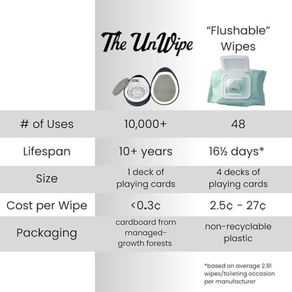 Instead of Flushable Wipes, Add Incredible Texture to Any Toilet Paper Anywhere, Clean Better, Flush Safely