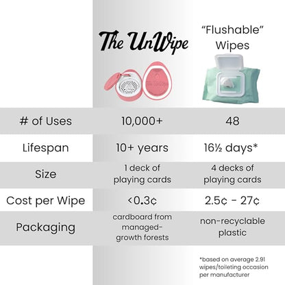 – Textured, Portable, Septic-Safe Tush Cleaning Instead of Flushable or Baby Wipes, Pink