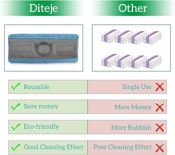 Diteje 3 Pack Washable Replacement Mop Pads Reusable Refill Compatible with Swiffer Sweeper,for All 9.8 to 10.3 Inch Flat Mops Wet Dry Use