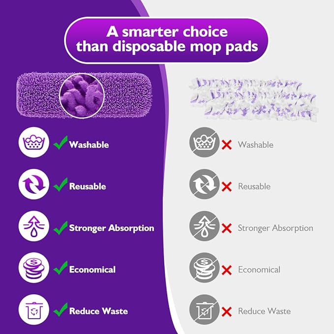 Reusable Mop Pads for Swiffer PowerMop, 8 Pack Microfiber Mop Pad Refill with Scrubber Strips for 13''-15'' SprayMop, Washable Mop Pads Use for Most Floor Types, Designed for Pets - Purple