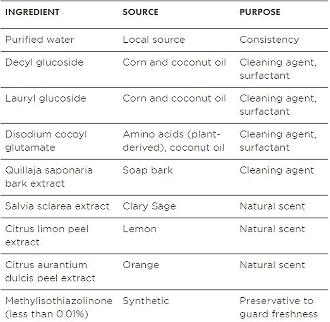 Better Life Natural All-Purpose Cleaner, Clary Sage & Citrus, 32 oz