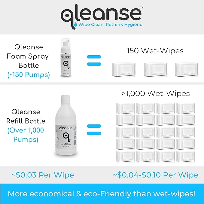 Toilet Paper Foam Spray (Refill Bottle) Wet-Wipe Alternative - 100% Flushable