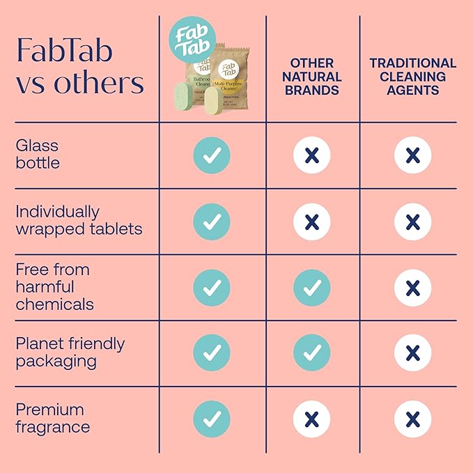Tablet Cleaner, Multi-Purpose & Bathrom Cleaner for Eco-Concious Cleaning, Non Harmful & Chemical-Free Formula, Convenient Refills with 2 Glass Bottles, Luxury Hotel Scent (6 Refill Tablets)