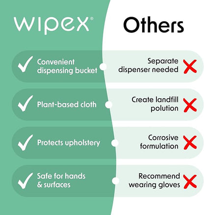 Plant Based Gym Wipes by Wipex, Natural Surface & Equipment Cleaning with Lemongrass, Eucalyptus & Vinegar for Home or Fitness Studio, Great on Yoga Mats, Peloton Bike, 400 Count (Pack of 2)
