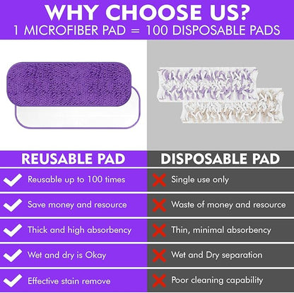 Reusable Power Mop Refill Pads for Swiffer Power Mop Starter Kit - Swifter Powermop Pads Refills - Multi-Surface & Wood Mopping Pad Refil for Floor Cleaning - Washable Microfiber Pad, 2 Pack