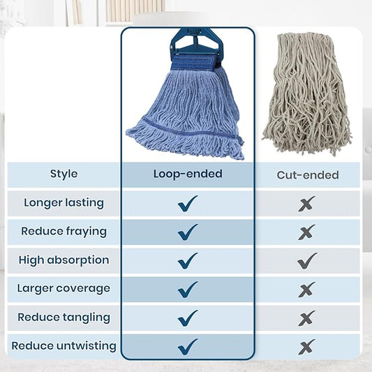 String Mops for Floor Cleaning with Loop-Ended Commercial Mophead and 55” Long Handle, Heavy Duty Industrial Mop Wet Cotton Mop for Home, Garage, Office, Workshop, Warehouse