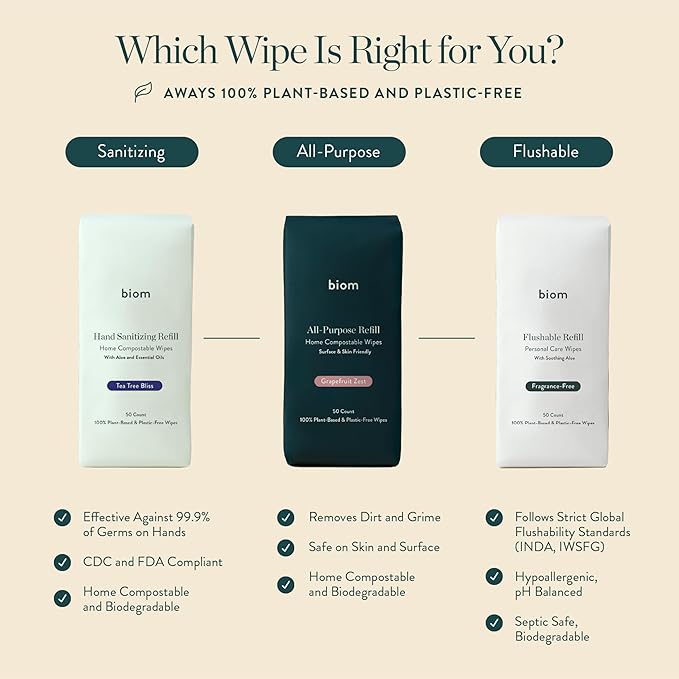 Biodegradable All-Purpose Wipes 3-Pack Refill - Non-Toxic Grapefruit Cleaning Wipes | Plant-Based Surface Cleaner for Home & Travel | Kid & Pet Friendly Wet Wipe | All Natural & Eco-Friendly
