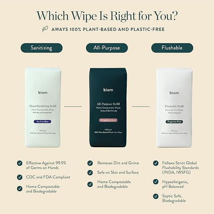 Biodegradable All-Purpose Wipes 3-Pack Refill - Non-Toxic Grapefruit Cleaning Wipes | Plant-Based Surface Cleaner for Home & Travel | Kid & Pet Friendly Wet Wipe | All Natural & Eco-Friendly