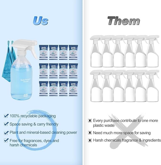 Multi-surface Cleaner Kit, SplashSpray All Purpose Cleaner, 12 Tablets Multipurpose Cleaner Refills with Reusable Glass Bottle, Plant Based, Bathroom/Kitchen Cleaning - Ocean Breeze
