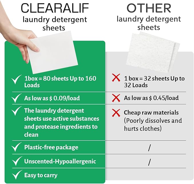 CLEARALIF Laundry Detergent Sheets, Unscented, 64 Load, CLEARALIF Laundry Detergent Strips Eco Friendly & Hypoallergenic