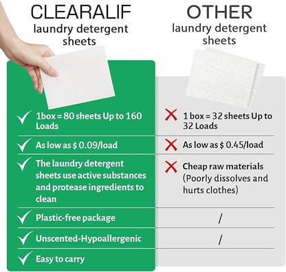 CLEARALIF Laundry Detergent Sheets, Unscented, 64 Load, CLEARALIF Laundry Detergent Strips Eco Friendly & Hypoallergenic
