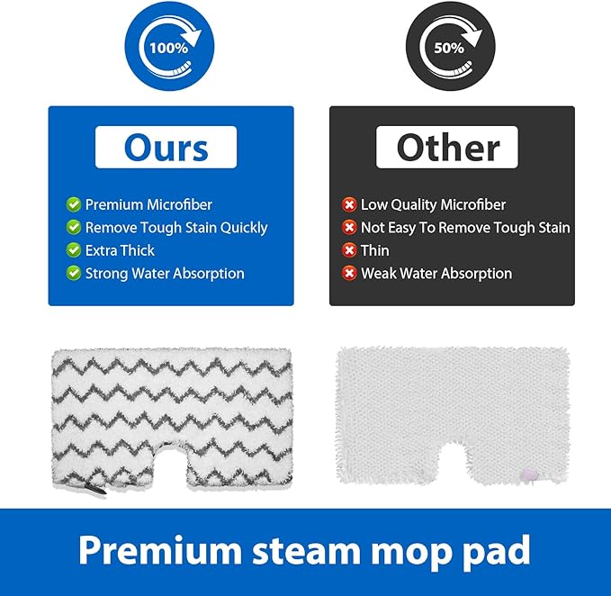 6 Pack S3501 S3601 Steam Mop Replacement Pads for Shark S3501 S3601 S3550 S3801 S3901 S3601D S3801CO S3901D S3455K S2902 SE450 Steam and Scrub Pocket Mop Steamer Pads Washable