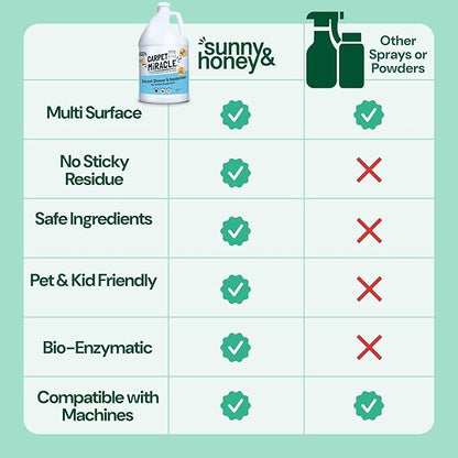 Sunny & Honey Carpet Miracle - Carpet Cleaner Shampoo - Deep Stain Remover & Odor-Deodorizing Formula - Rug Shampoo & Upholstery Cleaner Solution (128 Fl Oz, Spring Mint Scent)