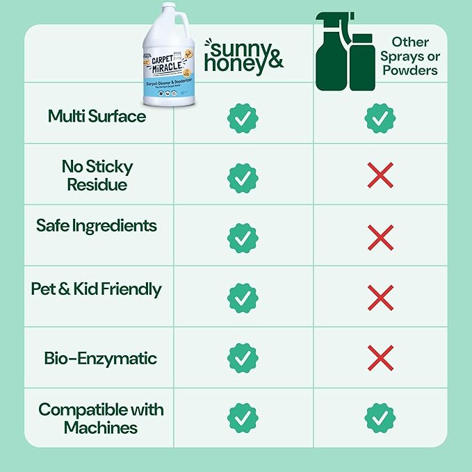 Sunny & Honey Carpet Miracle - Carpet Cleaner Shampoo - Deep Stain Remover & Odor-Deodorizing Formula - Rug Shampoo & Upholstery Cleaner Solution (128 Fl Oz, Spring Mint Scent)