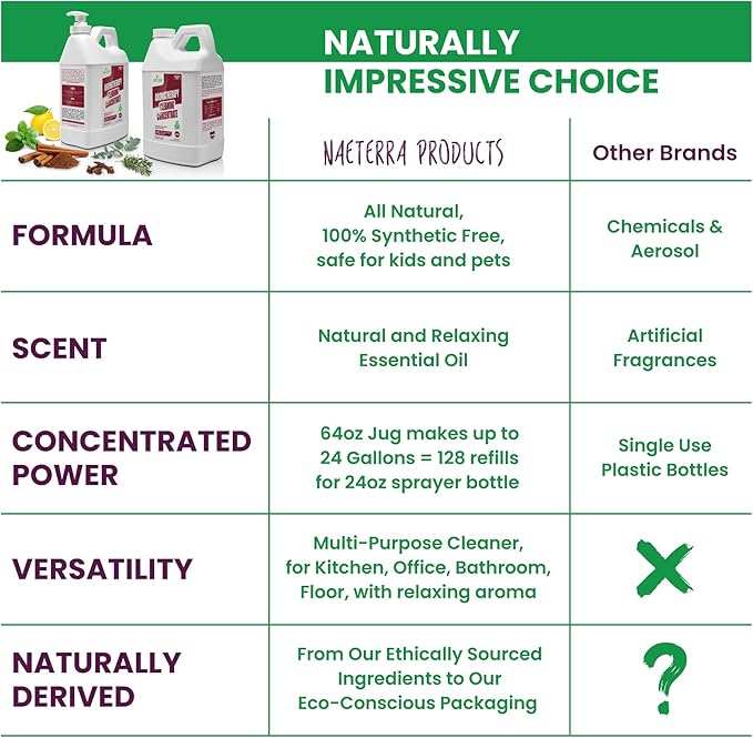 Naeterra Aromatherapy Cleaning Concentrate 64 oz makes 24 Gallons of Natural, Eco-Friendly Multi-Surface Cleaner loaded with Essential Oils – Non-Toxic, Synthetic Free Powerful & Refreshing Clean