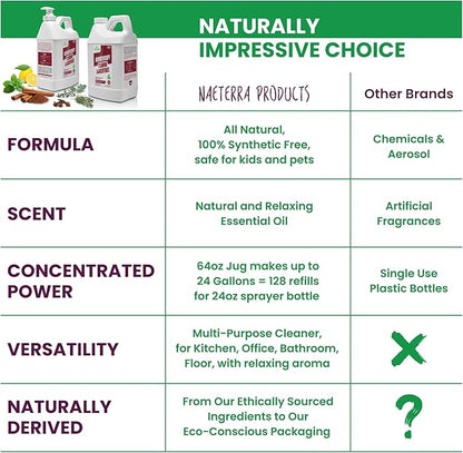 Naeterra Aromatherapy Cleaning Concentrate 64 oz makes 24 Gallons of Natural, Eco-Friendly Multi-Surface Cleaner loaded with Essential Oils – Non-Toxic, Synthetic Free Powerful & Refreshing Clean