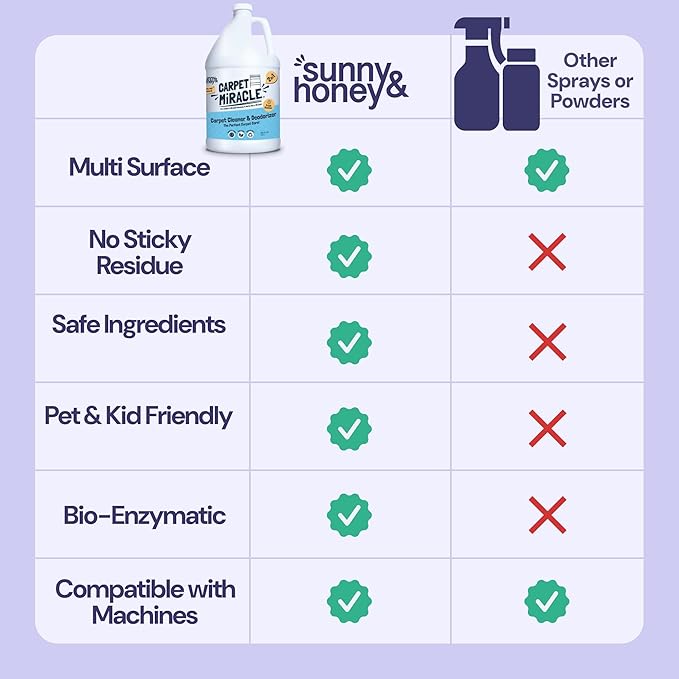Sunny & Honey Carpet Miracle - Carpet Cleaner Shampoo - Deep Stain Remover & Odor-Deodorizing Formula - Rug Shampoo & Upholstery Cleaner Solution (32 Fl Oz, Light Lavender Scent)