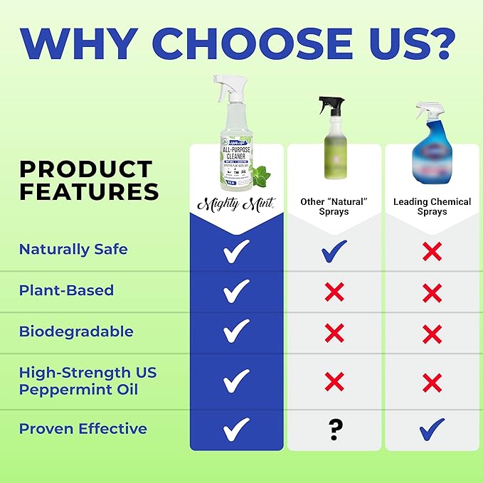 Mighty Mint All-Purpose Cleaner, Non-Toxic Spray for Home, Kitchen, Bathroom, Natural Peppermint Scent, 16oz