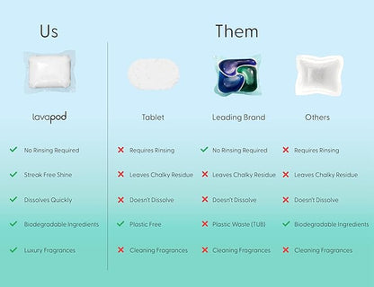 Natural Dishwasher Pods | Plant-Based Enzyme Dishwasher Detergent, Lemongrass & Wild Mint, Eco-Friendly, Tough on Grease & Food Residue, 60 Count