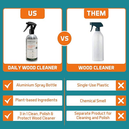 Wood Cleaner (Pack of 2) | Plastic Free Aluminum Bottle | Cleans Furnitures, Kitchen Cabinets, Wooden Surface, Antiques| 3-in-1 Clean, Shine, Protect Wooden Surfaces