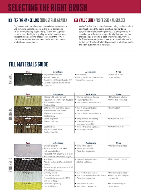 Weiler 44866 24" Vortec Pro Palmyra Garage Sweep Kit; Includes 12 Heads + 12 Handles, 60" Metal Tip