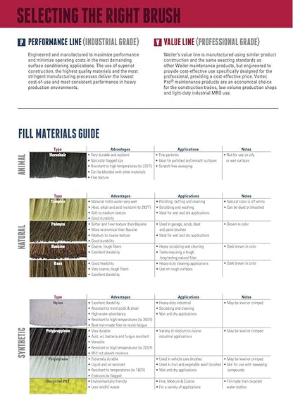 Weiler 44866 24" Vortec Pro Palmyra Garage Sweep Kit; Includes 12 Heads + 12 Handles, 60" Metal Tip